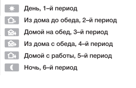 Пример программирования