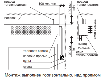 Горизонтальная установка 