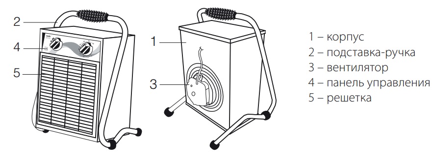 Конструкция тепловентилятора