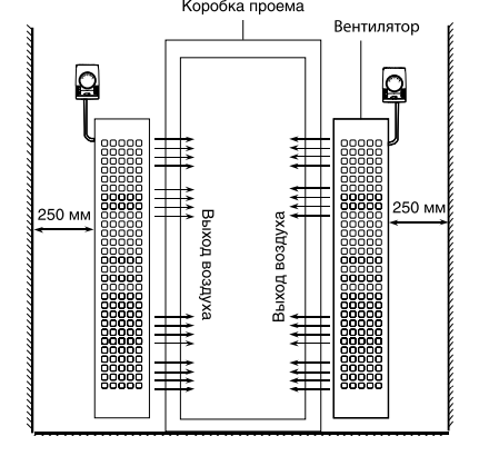 Вертикальная установка