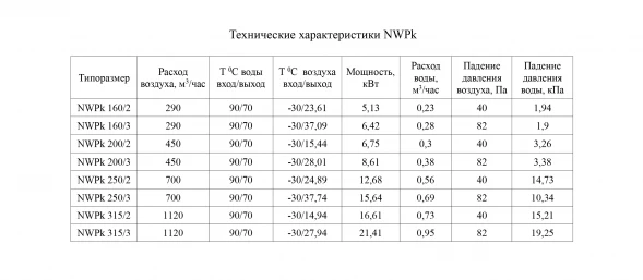 Канальный нагреватель-калорифер NWPk 200/2 водяной круглый Неватом