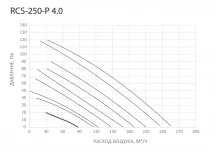 Приточно-вытяжная вентиляционная установка Royal Clima RCS-250-P 4.0