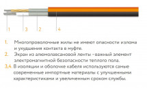 Нагревательный кабель Теплолюкс ProfiRoll 153,0 м/2700 Вт