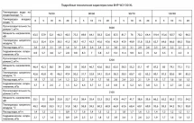 Водяной тепловентилятор Ballu BHP-W2-130-XL