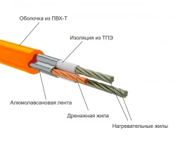 Нагревательный мат Теплолюкс Tropix МНН XL 120 Вт/0,8 кв.м