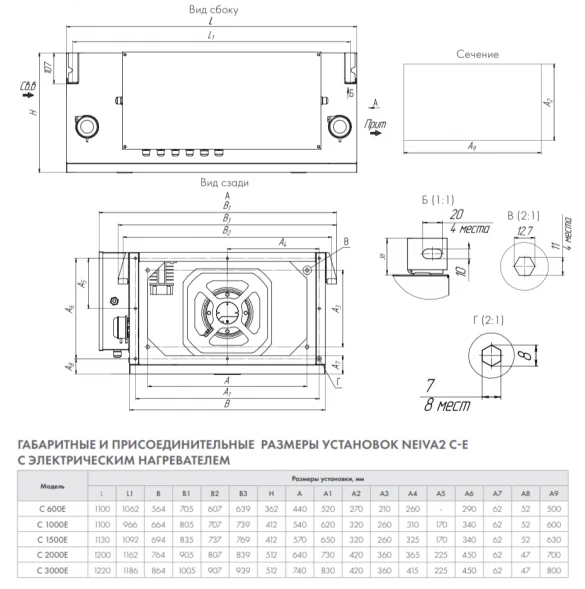 Приточная установка Neiva 2 C-3000-E45-F5-OF-DZ-R
