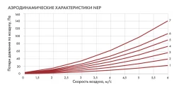 Канальный нагреватель-калорифер NEP-600*300/15 электрический прямоугольный Неватом