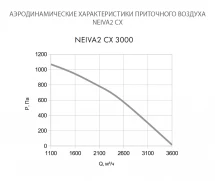 Приточно-вытяжная установка Neiva 2 CX-3000-E24,75-F5-OF-DZ-R