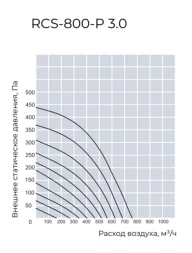 Приточно-вытяжная вентиляционная установка Royal Clima RCS-800-P 3.0